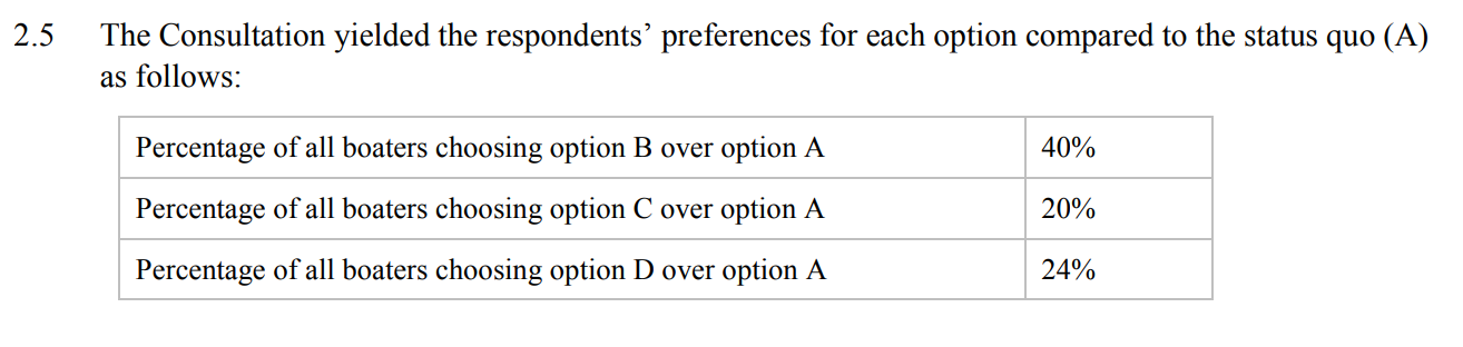 optionsAllan