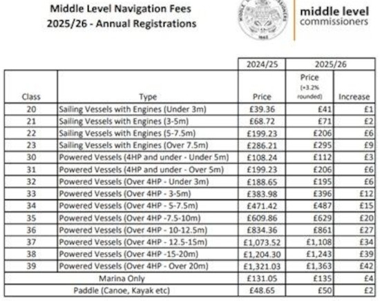 New fees 2025 26 MLC2